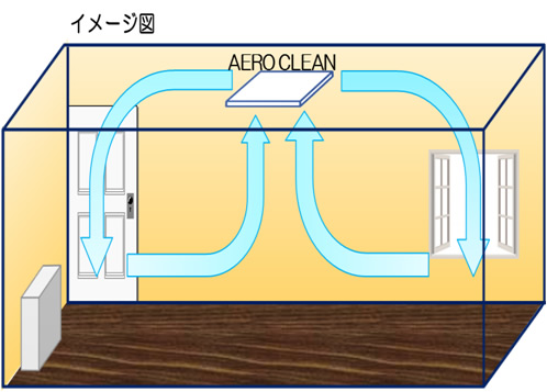 サーキュレーション