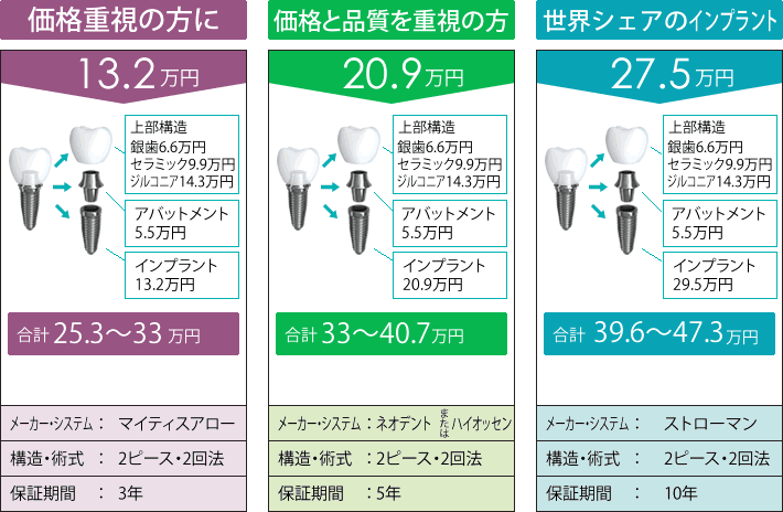 インプラント費用